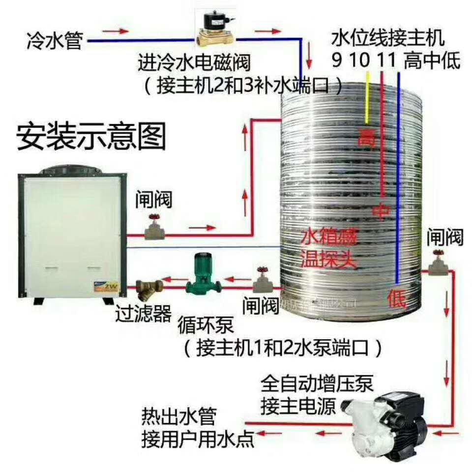 空氣能熱泵